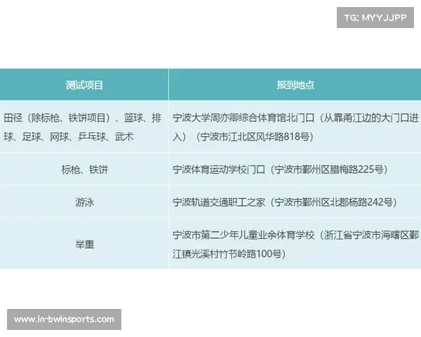 高考新话题:高尔夫术语如何点燃体育单招文化考试? 高考新话题:高尔夫术语如何点燃体育单招文化考试?
