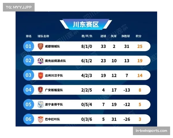 本土球员成长决定球队上限 积分榜前列队伍均拥有稳定国内核心